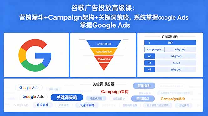 ��18588�ڣ��ȸ���Ͷ�Ÿ߼��Σ�Ӫ��©��+Campaign�ܹ�+�ؼ��ʲ��ԣ�ϵͳ����Google Ads